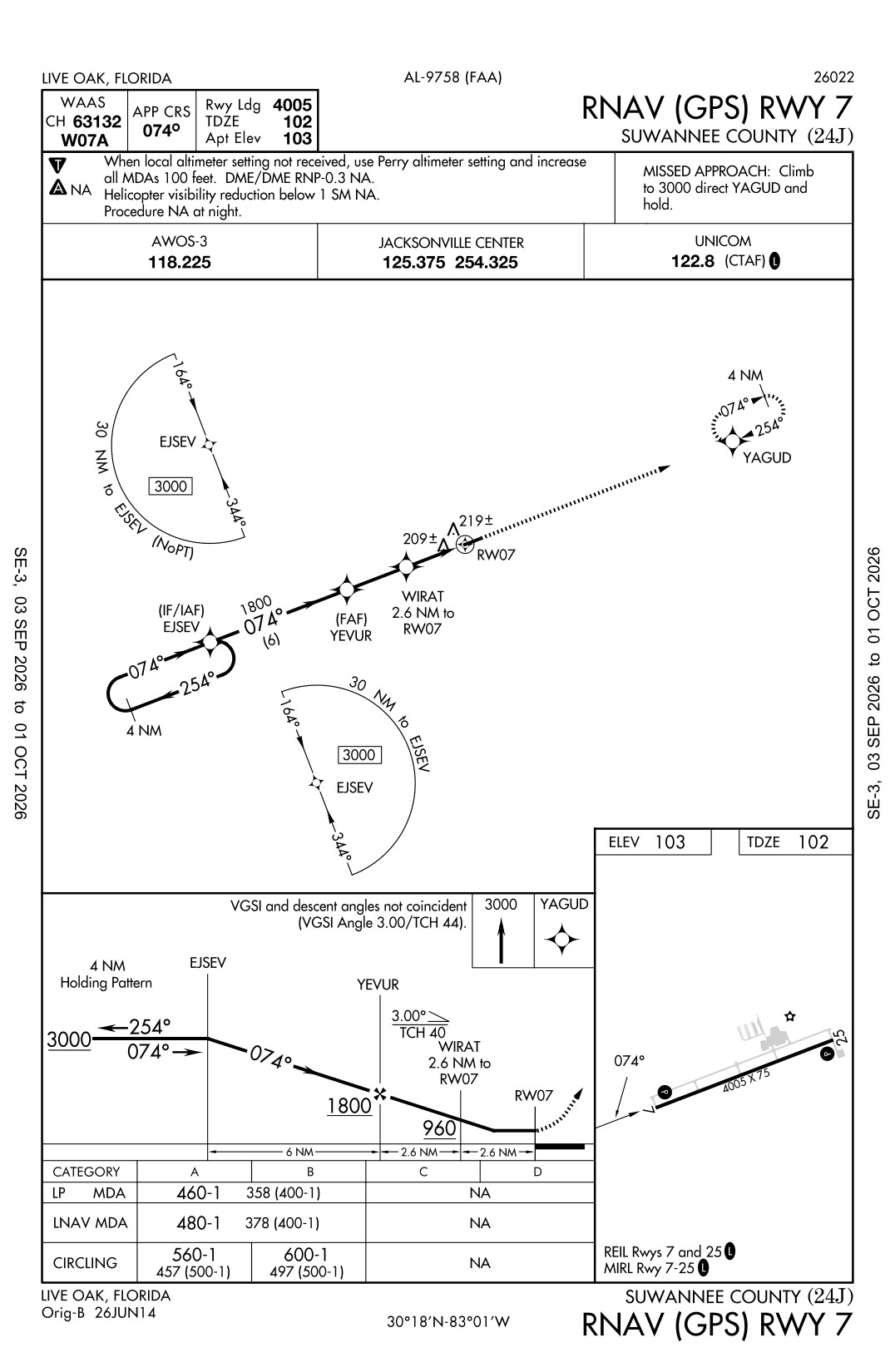 Live Oak 24J RNAV (GPS) RWY 07 Approach Plate