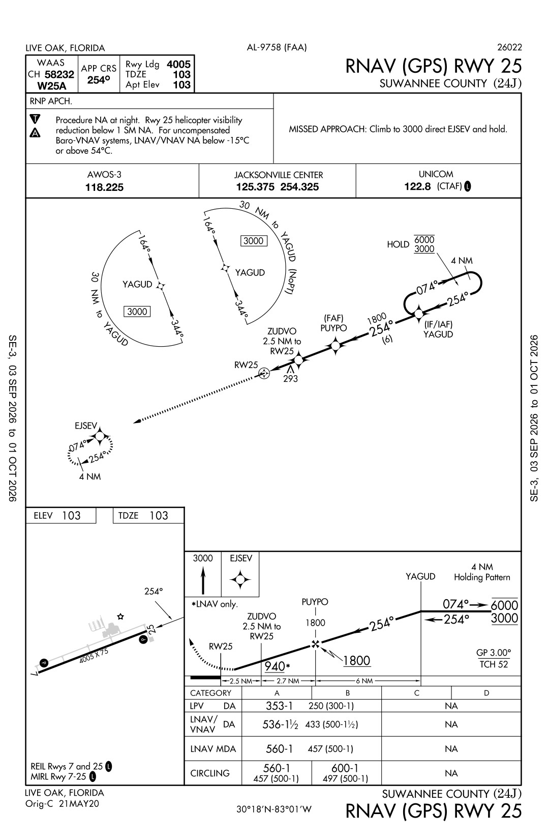 Live Oak 24J RNAV (GPS) RWY 25 Approach Plate
