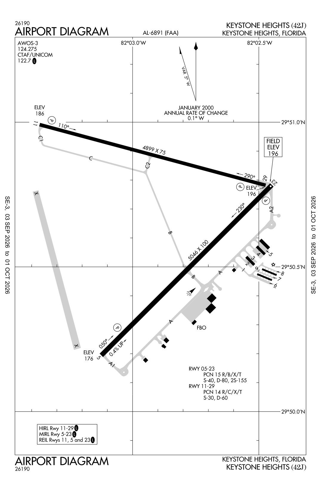 Keystone Heights 42J Airport Diagram